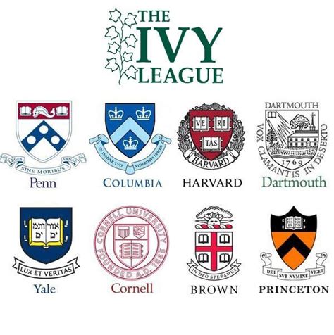 Is Creighton University Ivy League